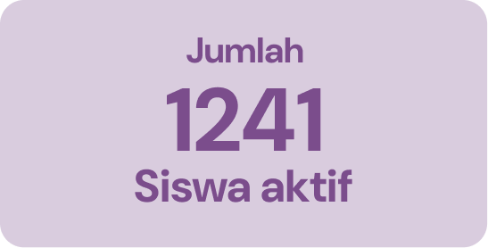 jumlah siswa